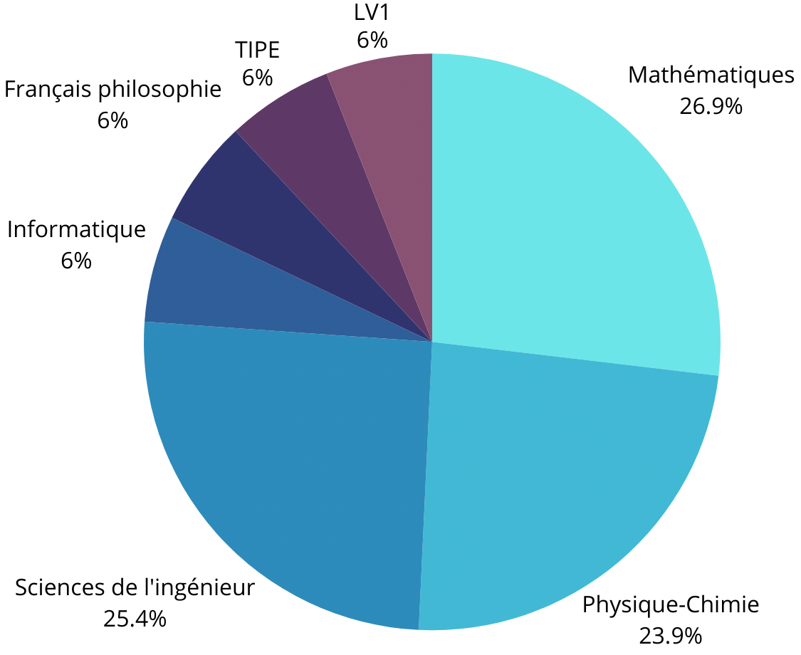Prépa PTSI tout savoir sur cette CPGE scientifique — free download